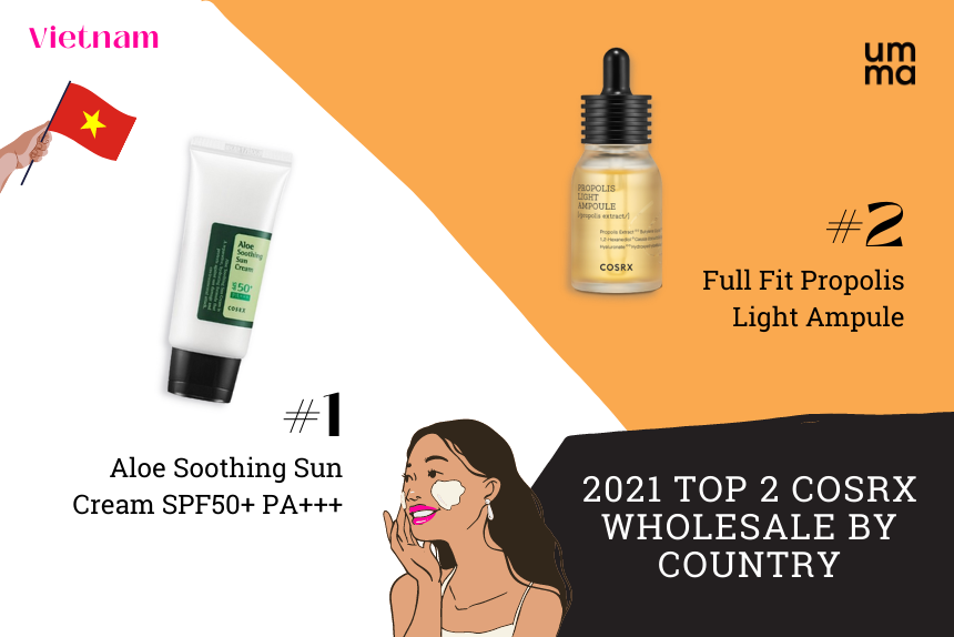 2021 Top 2 COSRX Wholesale by Country - Vietnam. #1 COSRX Aloe Soothing Sun Cream SPF50+ PA+++. #2 COSRX Full Fit Propolis Light Ampule.