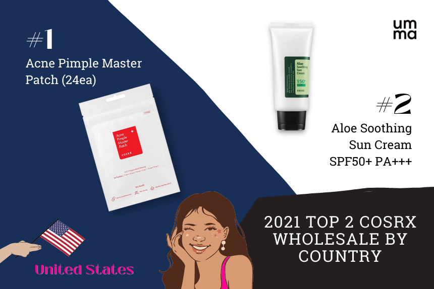 2021 Top 2 COSRX Wholesale by Country - United States. #1 COSRX Acne Pimple Master Patch (24ea). #2 COSRX Aloe Soothing Sun Cream SPF50+ PA+++.