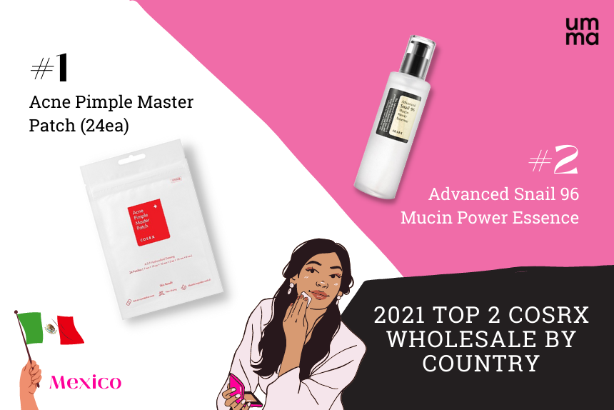 2021 Top 2 COSRX Wholesale by Country - Mexico. #1 COSRX Acne Pimple Master Patch (24ea). #2 COSRX Advanced Snail 96 Mucin Power Essence.