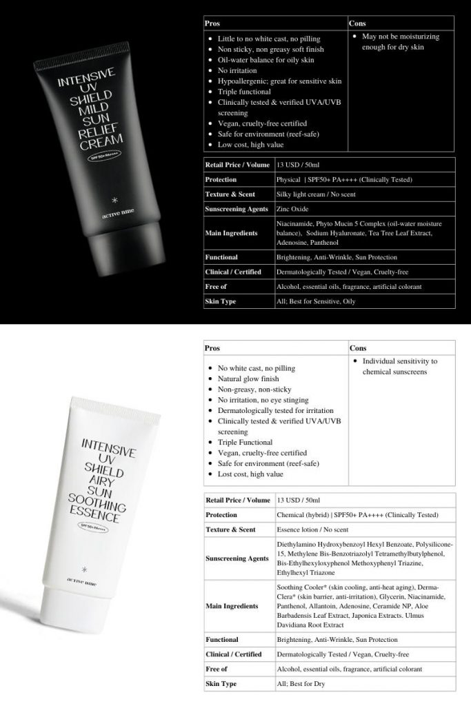 ACTIVE NINE Intensive UV Shield Mild Sun Relief Cream & Airy Sun Soothing Essence wholesale at umma