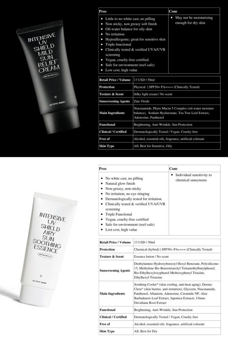 2023 Top 10 Korean Sunscreen Picks UMMA