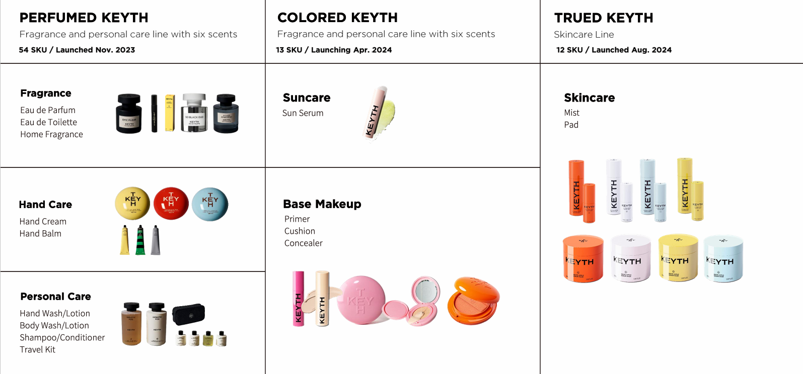 KEYTH Wholesale